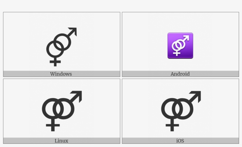 Interlocked Female And Male Sign On Various Operating - Heterosexual Symbol, transparent png download
