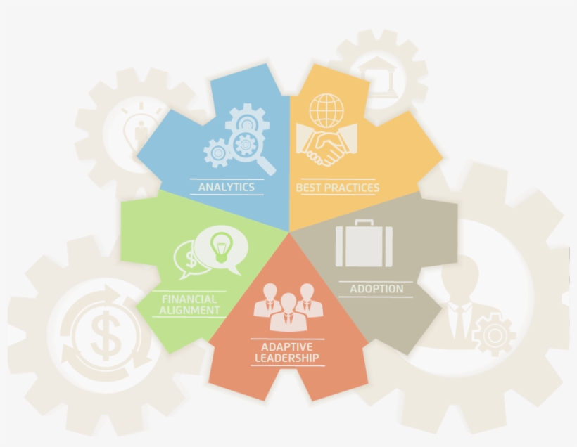 Six Aims For Improvement, transparent png download