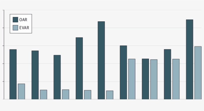 Association Between 30-day Mortality Following Oar - Hospital, transparent png download