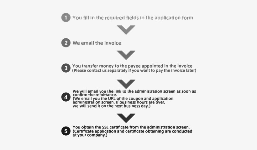 Flow Until Implementation - Transport Layer Security, transparent png download
