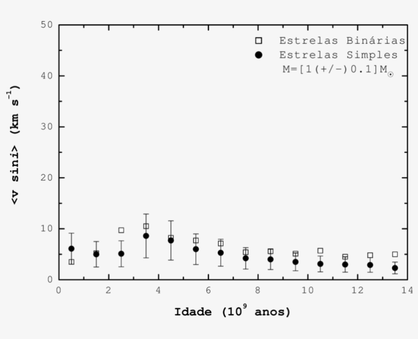A Velocidade Rotacional Média <v Sini> Por Intervalo - Diagram, transparent png download