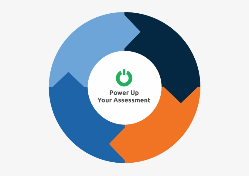 Improvement Lifecyle - Circle, transparent png download