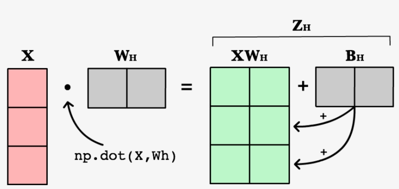 Images/neural Network Matrix Weighted Input - Diagram, transparent png download