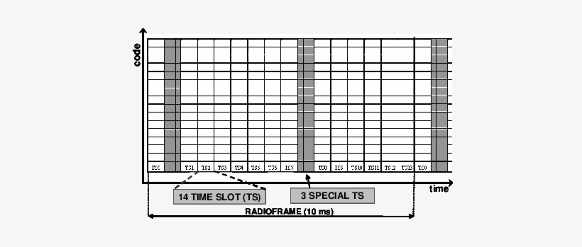 Time/code Matrix In The Proposed Approach, Transmission - Number, transparent png download
