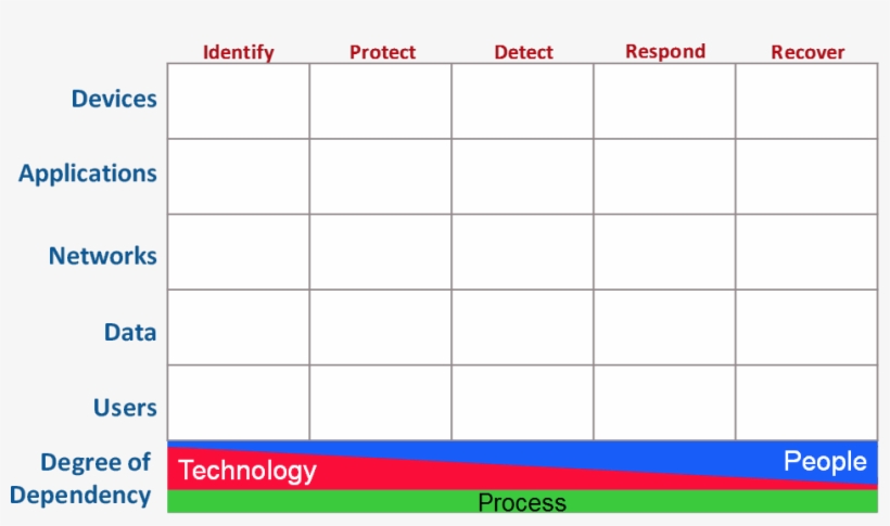 Cyber Defense Matrix - Proactive Cyber Defence, transparent png download