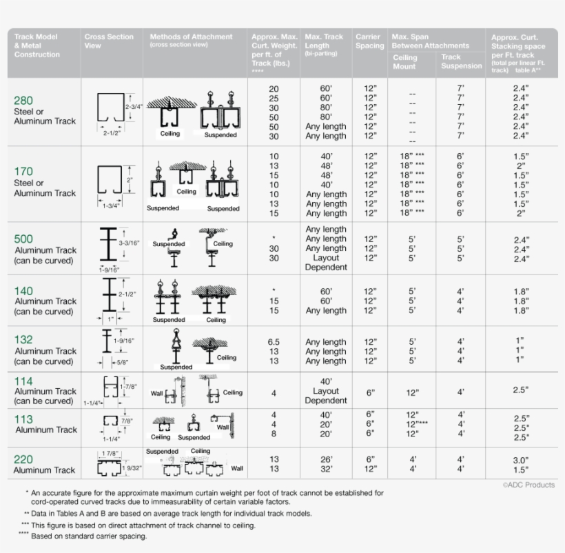 For Detailed Information On Specific Track Models, - Curtain Track Types, transparent png download