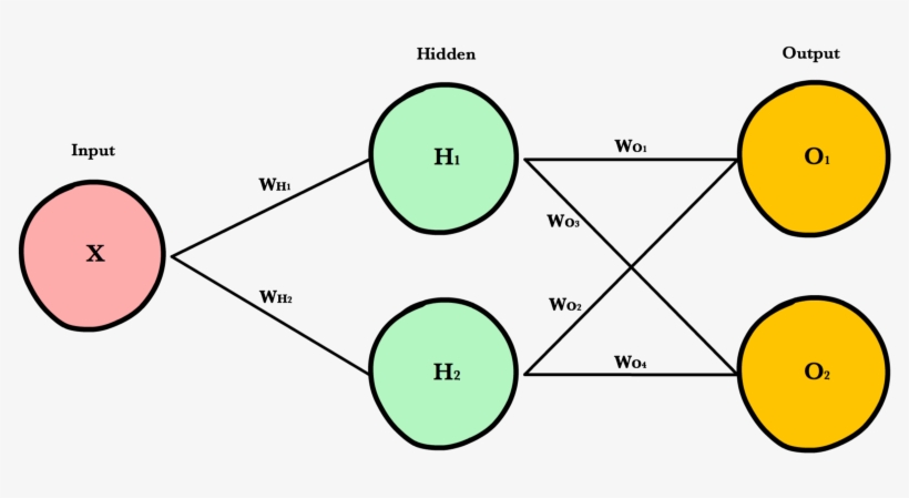 Images/neural Network W Matrices - Diagram, transparent png download
