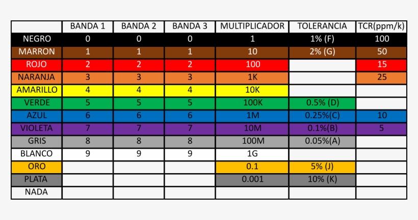 Coloresbanda Codigo De Colores Resistencias Transparent