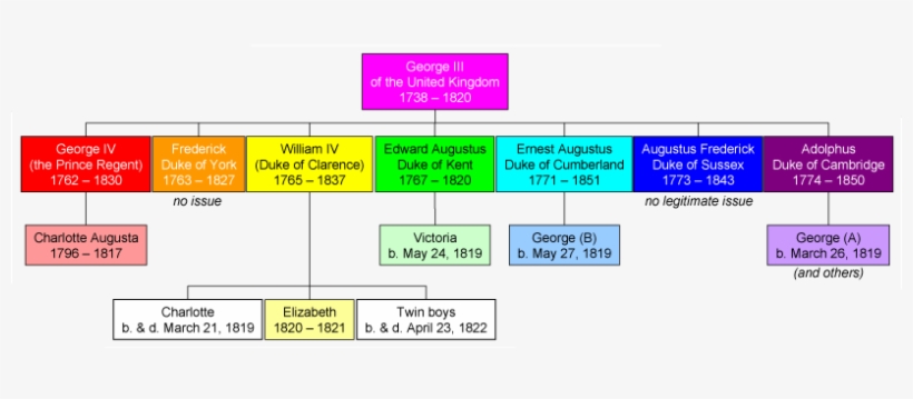 Victoria Succession Color - Color De La Victoria, transparent png download