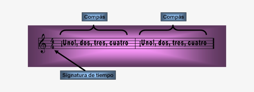 Compás De Cuatro Tiempos - Compas, transparent png download