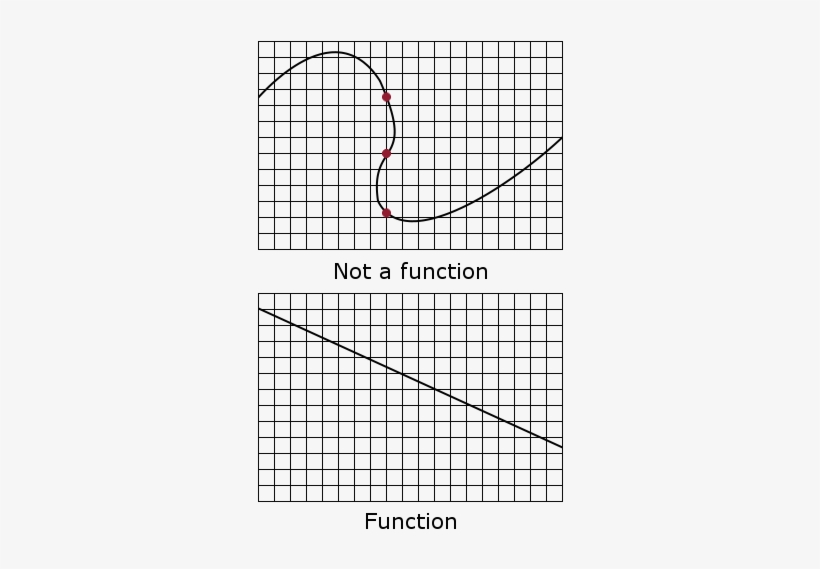 Vertical Line Test, transparent png download