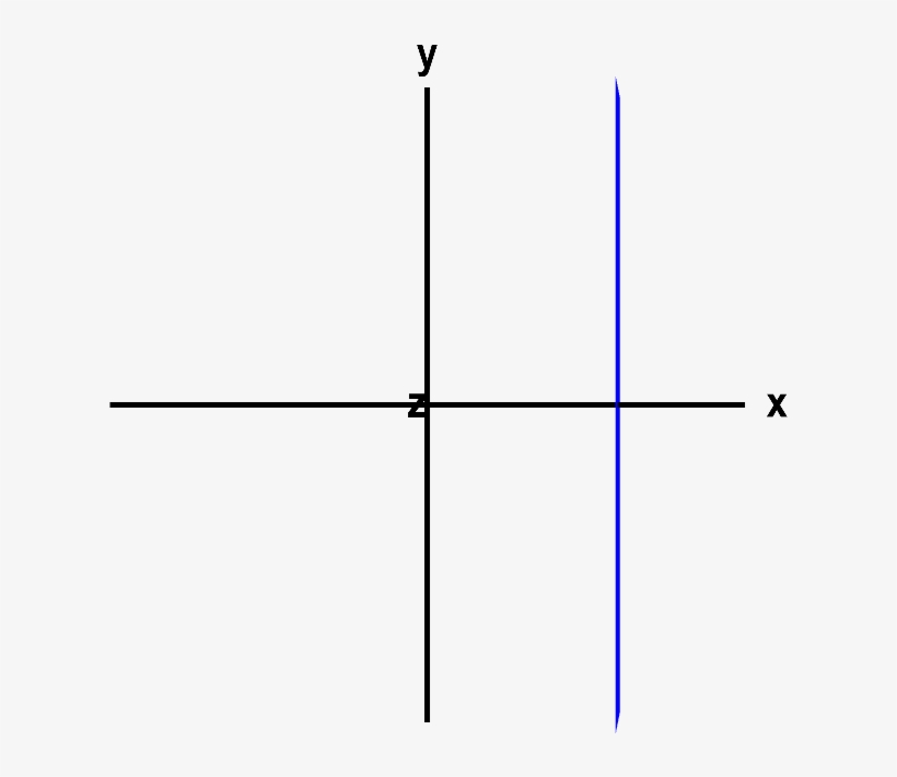 A Vertical Line Or A Plane - ציר X וציר Y, transparent png download