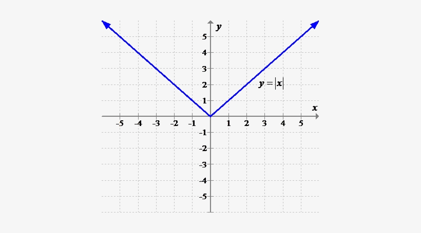 The Objective Is To Use The Vertical Line Test To Determine - Number, transparent png download
