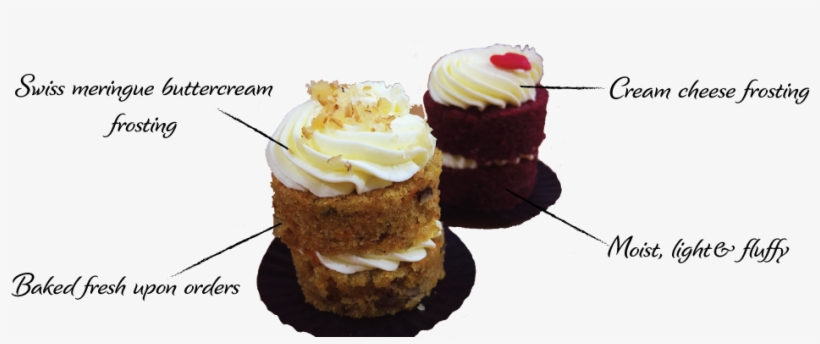 Picture - Cupcake, transparent png download