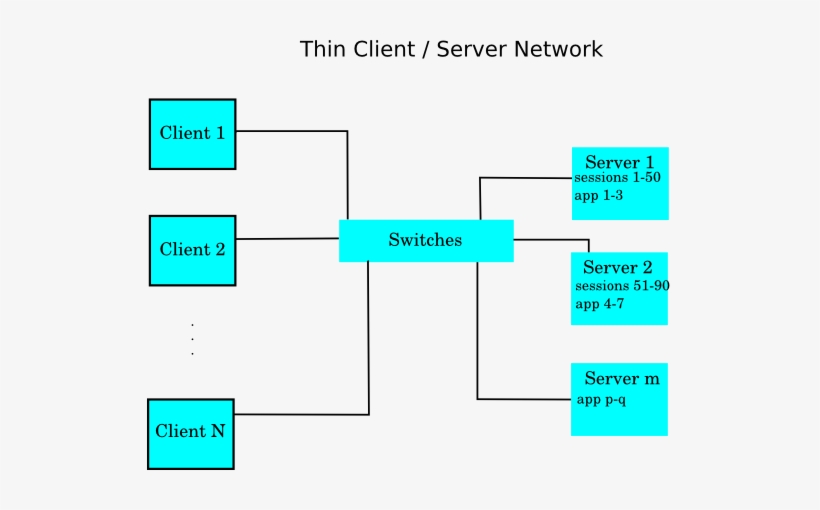 Larger Thin Client Network - Thin Client Network, transparent png download