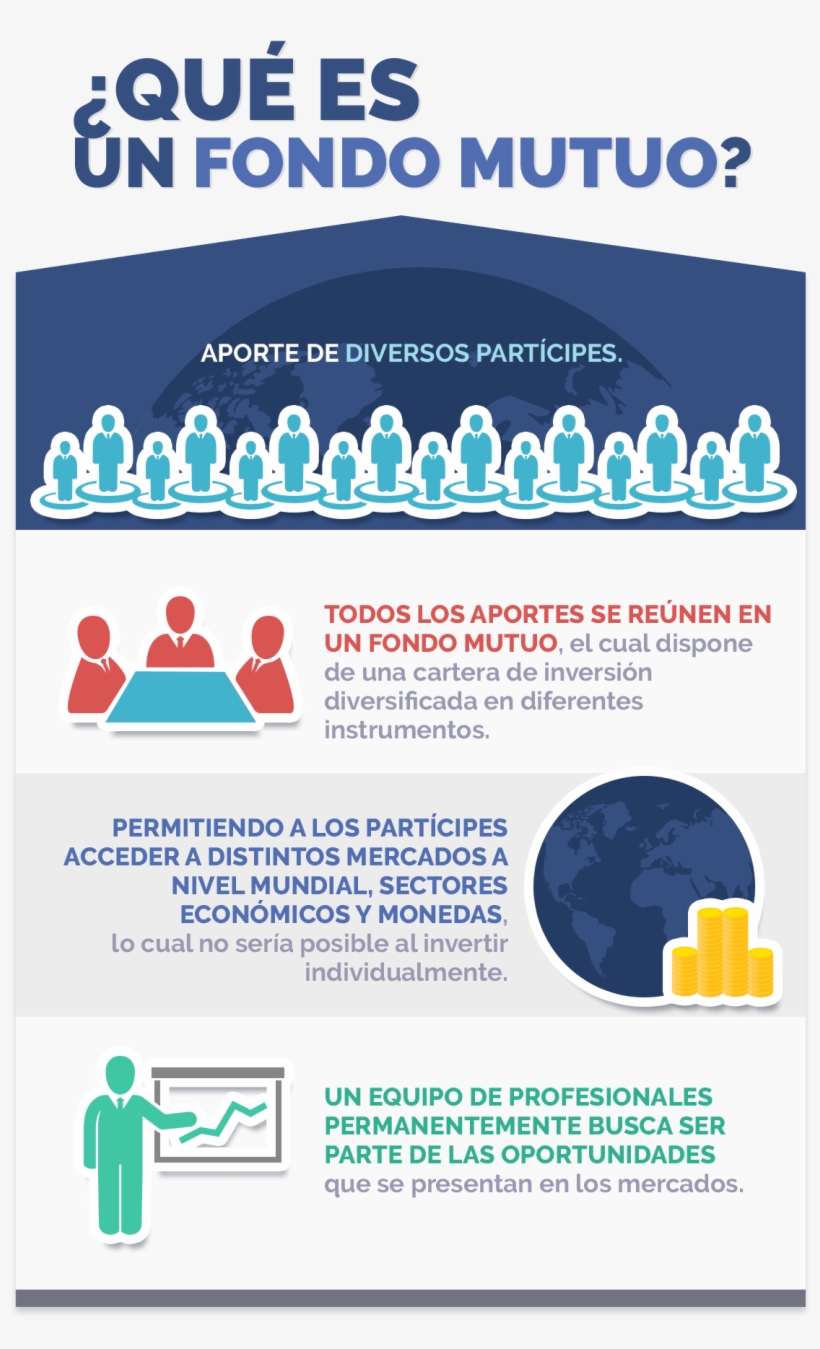 Player Error - Cuáles Son Los Fondos Mutuos, transparent png download