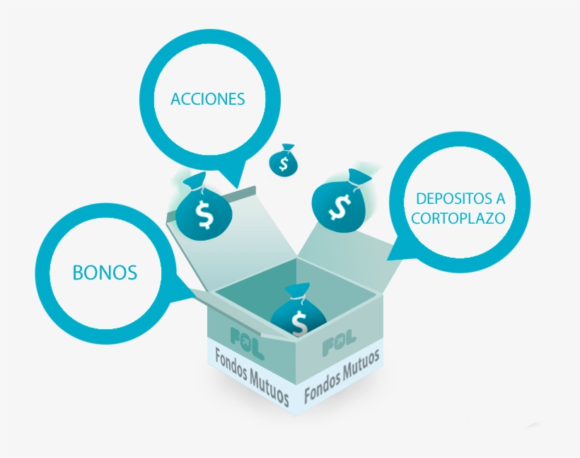 Ventajas Y Desventajas De Los Fondos Mutuos - Investment Fund, transparent png download