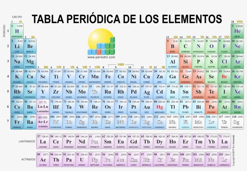 Fondos De Escritorio - Tabla Periodica Peso Atomico, transparent png download