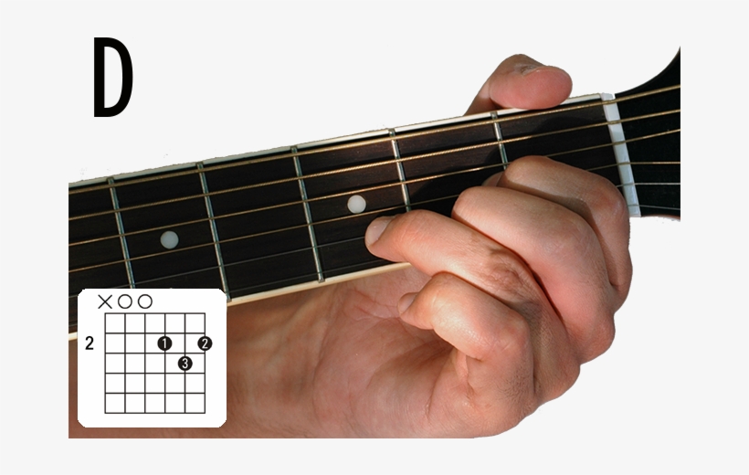 Other Common Non-barre Chords - Guitar, transparent png download