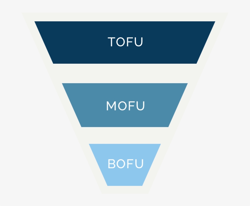 Sales Funnel - Tofu Mofu Bofu, transparent png download