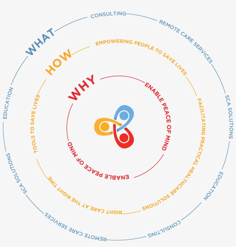 Golden Circle V 5sized 03 - Circle, transparent png download