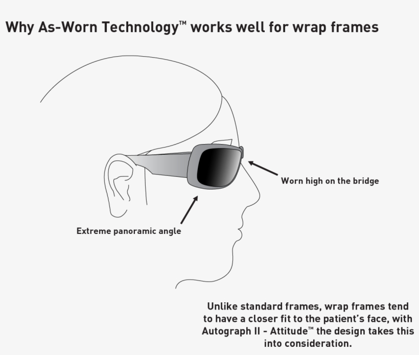 Autograph 2 Attitude Image - Diagram, transparent png download