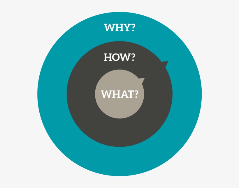 So What Is This Golden Circle W - Circle, transparent png download