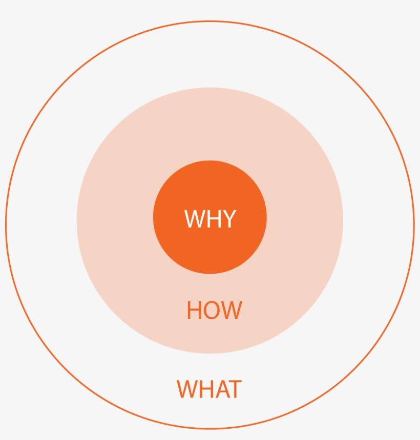 Golden Circle - Culture, transparent png download