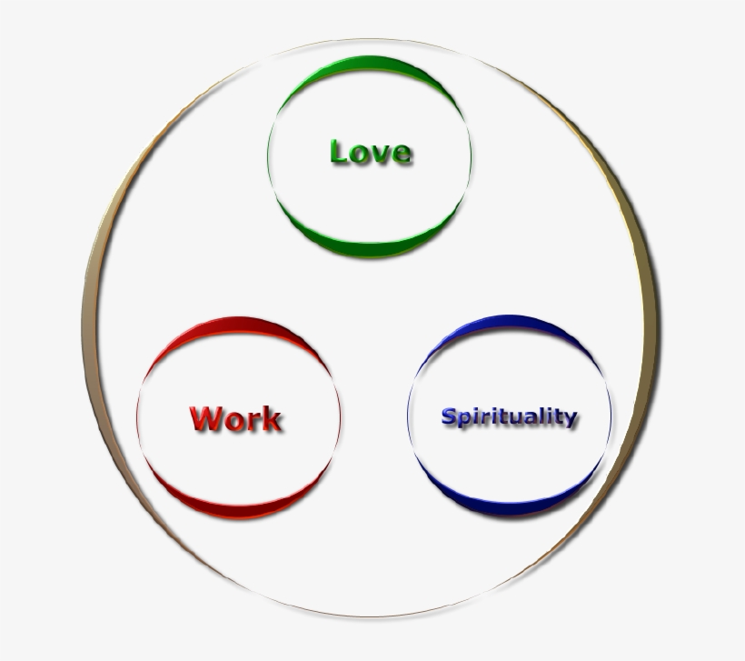 The Golden Circle - Circle, transparent png download