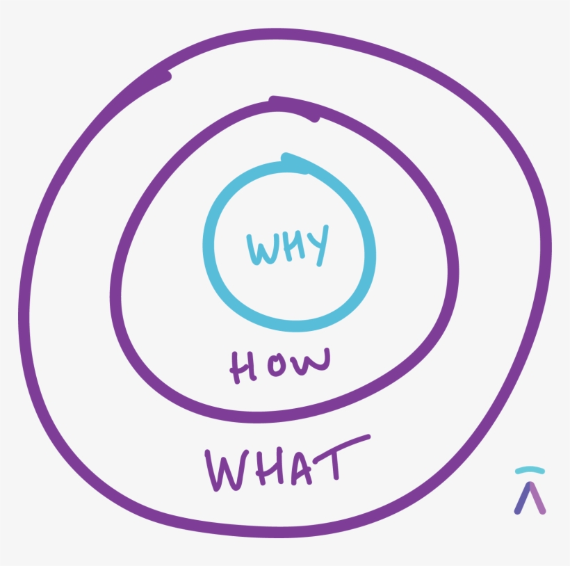 Golden Circle Dh2@3x - Community, transparent png download