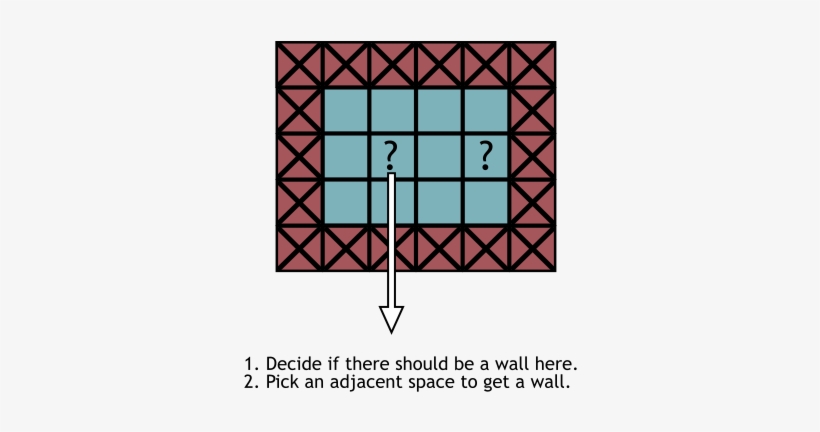 The Algorithm Described Earlier Iterates Over Every - Diagram, transparent png download