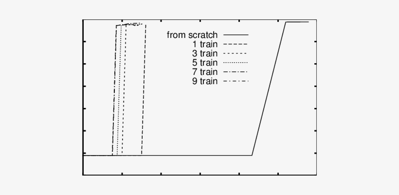 Results For One Test Maze - Document, transparent png download
