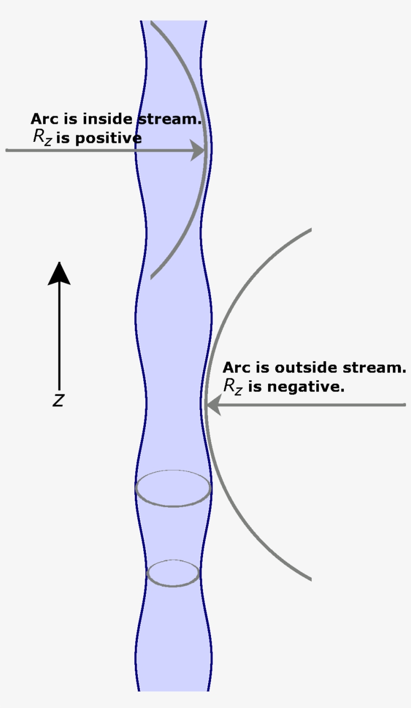 Plateau Rayleigh Instability, transparent png download
