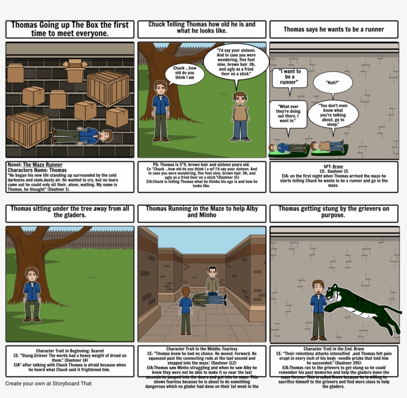 Maze Runner - Comics, transparent png download