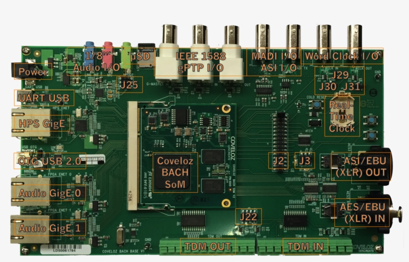 Bach Development Kit V1 Photo And Labels - Aes67, transparent png download