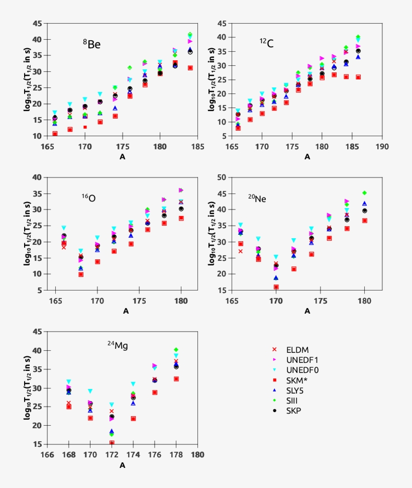 Show More Plots - Diagram, transparent png download