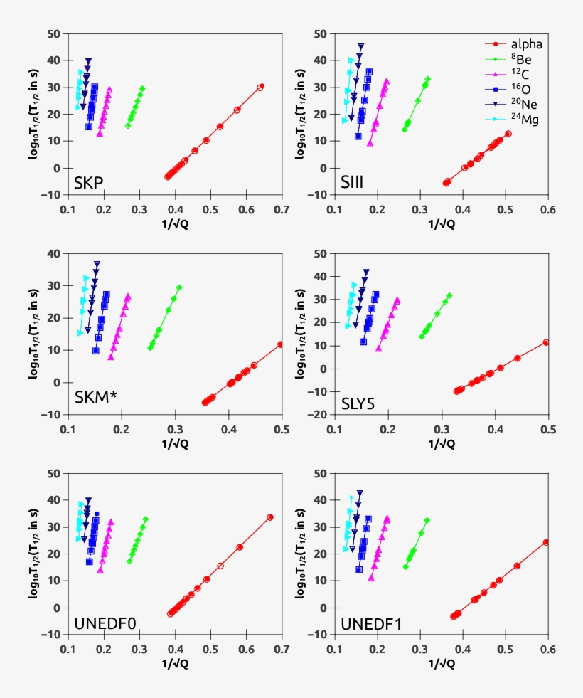 Show More Plots - Diagram, transparent png download
