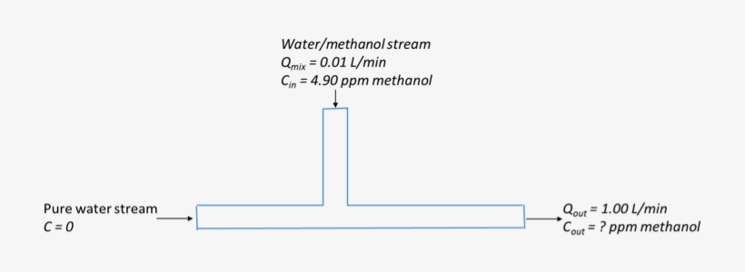 A Stream Of Pure Water And A Stream Of A Water/met - Diagram, transparent png download