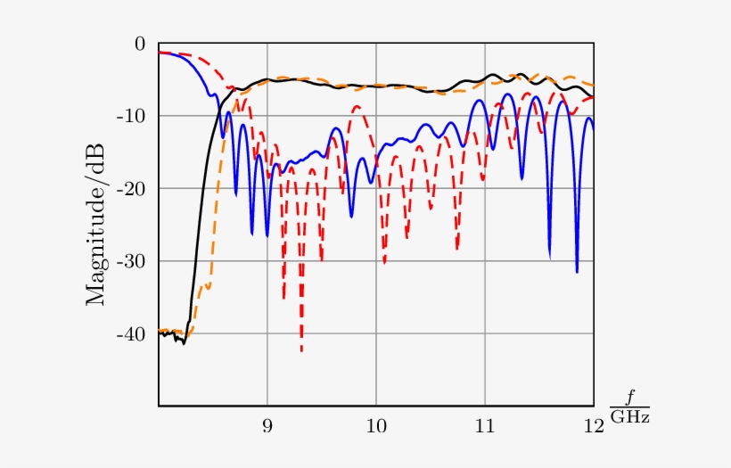Measured S-parameters Of The Leaky Wave Structures - Diagram, transparent png download