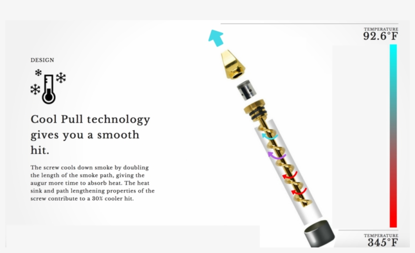 Twisted Glass Blunt "swished - Glass Blunt Technology, transparent png download