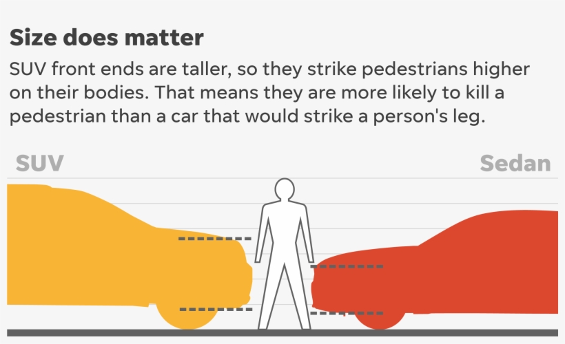 Hampton Clay Gabler, A Professor In The Department - Sport Utility Vehicle, transparent png download