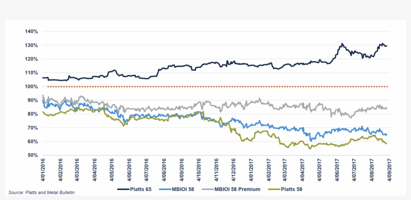 Burn Down Chart, transparent png download