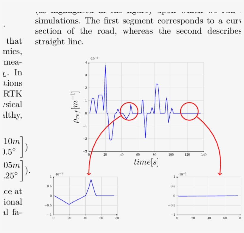 Profile Of Road Curvature With Curved And Straight - Diagram, transparent png download