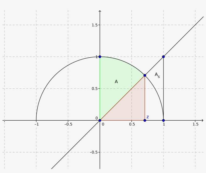 Semi Circle And Id - Diagram, transparent png download