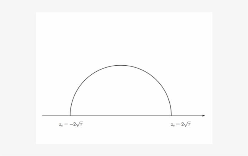 The Wigner Semi-circle - Circle, transparent png download