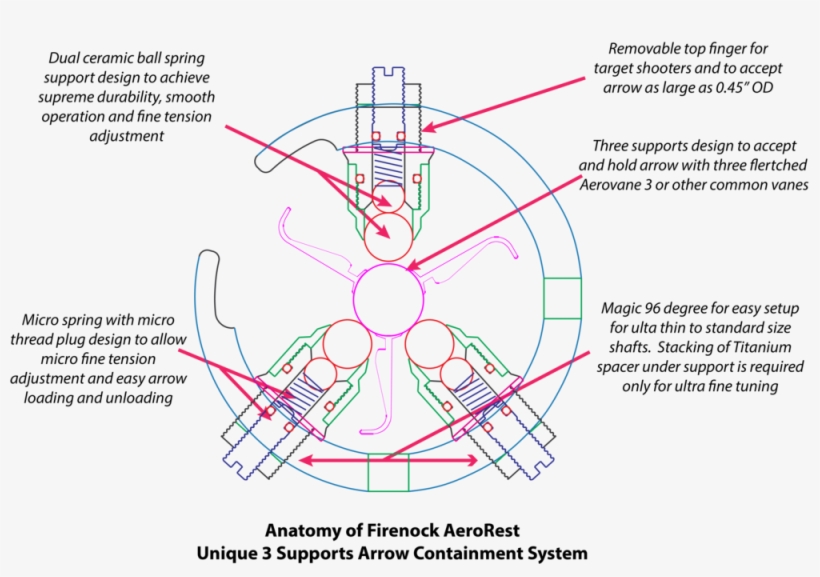 Restalone 96 - Portable Network Graphics, transparent png download