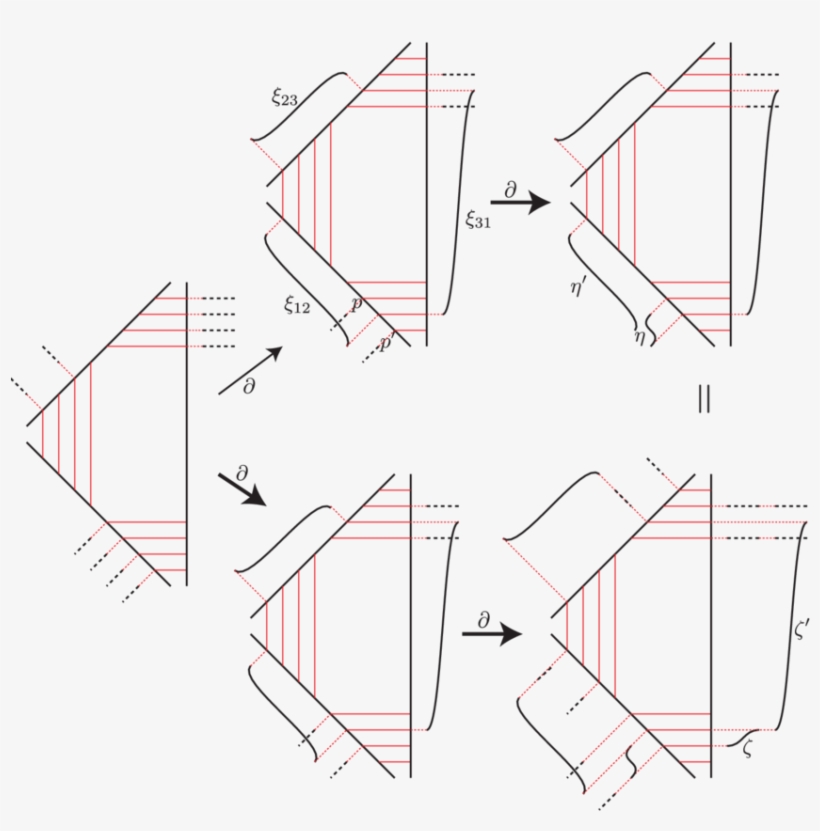The Four Thick Arrows Exist By Induction - Diagram, transparent png download