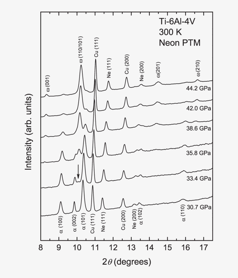 Diffraction Profiles Collected From Ti64 On Compression - Number, transparent png download