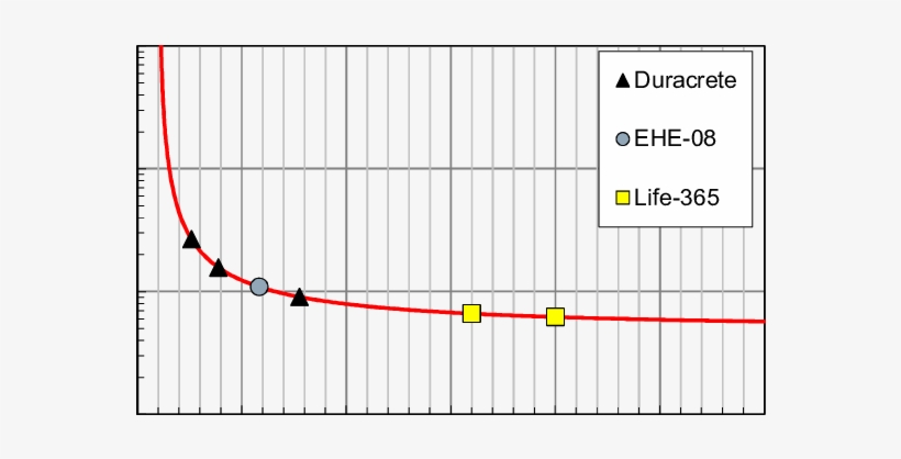 Effect Of C S /c Cr Ratio On Factor A² - Plot, transparent png download