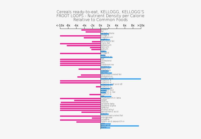 Cereals Ready To Eat, Kellogg, Kellogg - Chicken Wing Sizes, transparent png download